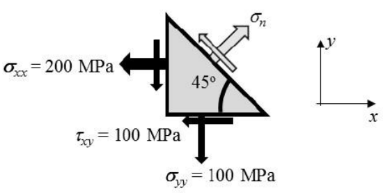 Diagram for GATE 2019 AE question 34