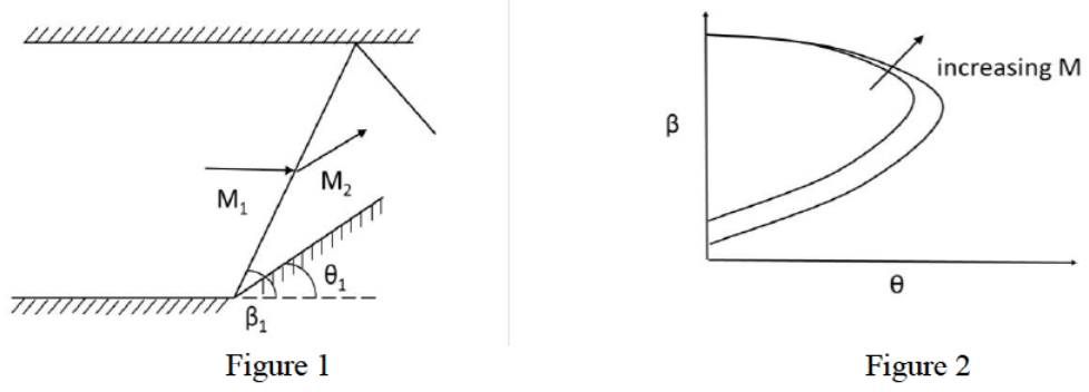Diagram for GATE 2019 AE question 37