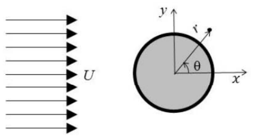 Diagram for GATE 2019 AE question 44