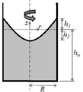 Diagram for GATE 2019 AE question 45