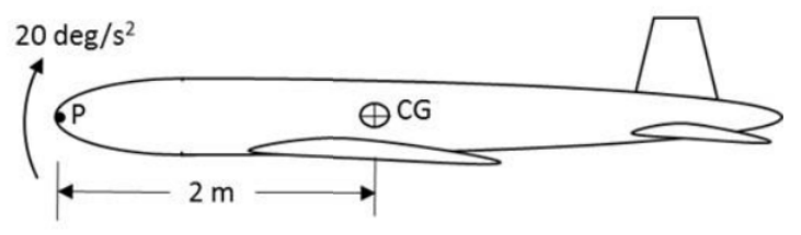 Diagram for GATE 2019 AE question 50