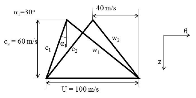 Diagram for GATE 2019 AE question 58