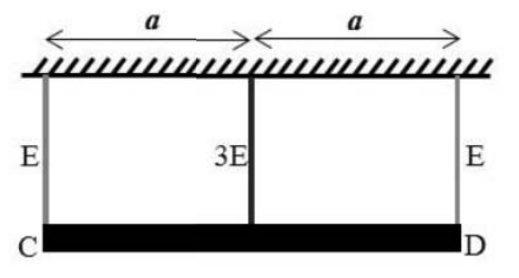 Diagram for GATE 2019 AE question 59