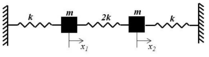 Diagram for GATE 2019 AE question 65