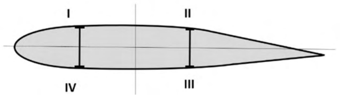 Diagram for GATE 2020 AE question 27
