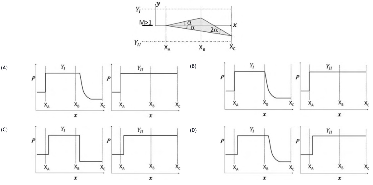 Diagram for GATE 2020 AE question 37