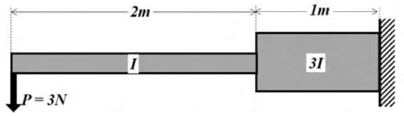 Diagram for GATE 2020 AE question 39