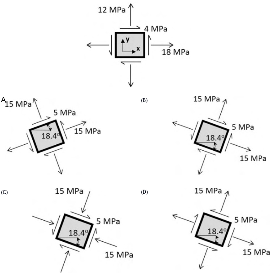 Diagram for GATE 2020 AE question 44