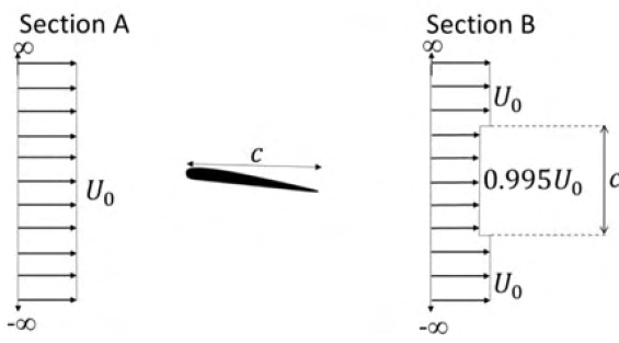 Diagram for GATE 2020 AE question 48