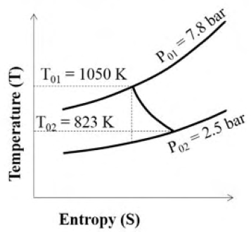 Diagram for GATE 2020 AE question 59