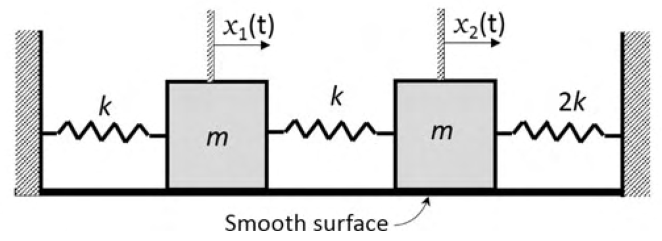 Diagram for GATE 2020 AE question 62
