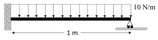 Diagram for GATE 2020 AE question 63