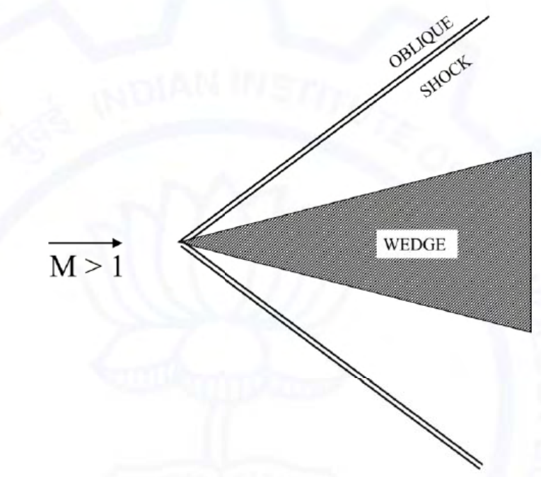 source diagram and its labels are reproduced in the attached image.