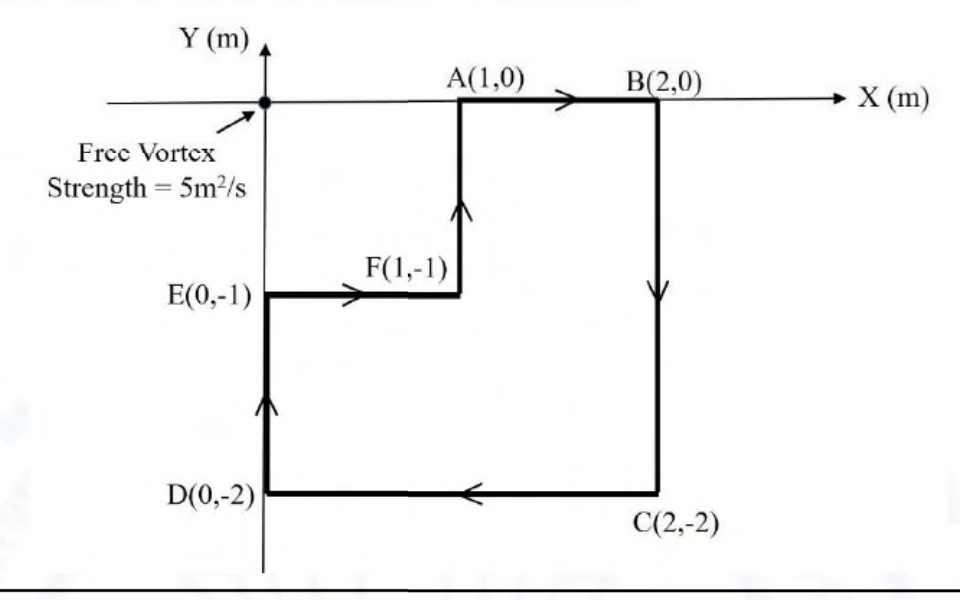 source diagram and its labels are reproduced in the attached image.