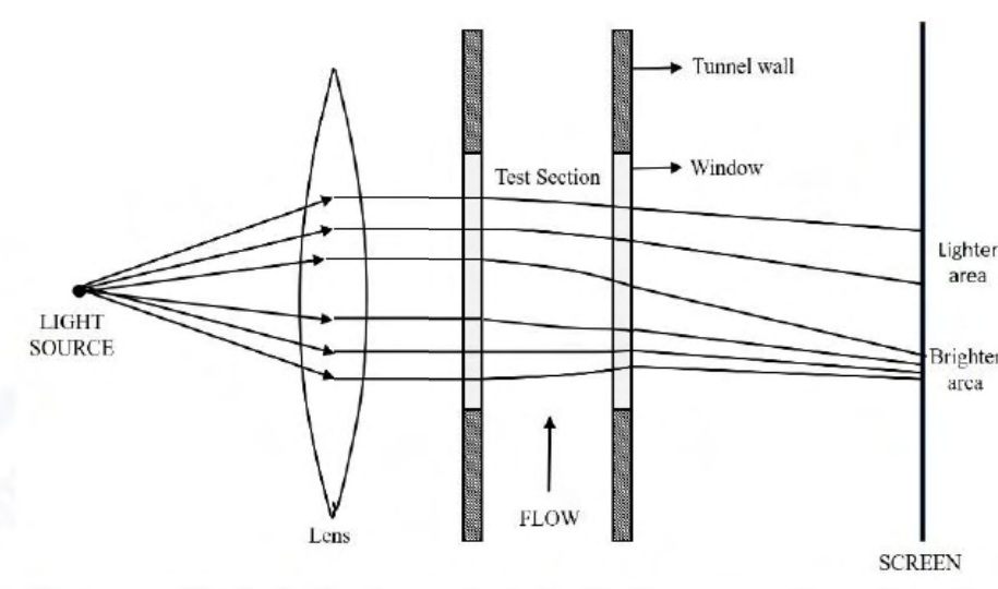 source diagram and its labels are reproduced in the attached image.