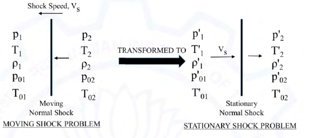 source diagram and its labels are reproduced in the attached image.