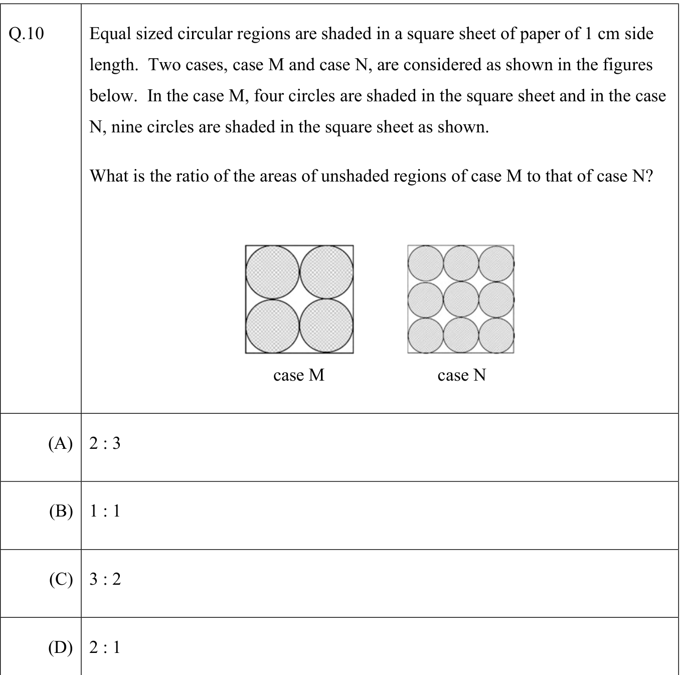 a 2 by 2 array and a 3 by 3 array of tangent circles inscribed in equal squares.