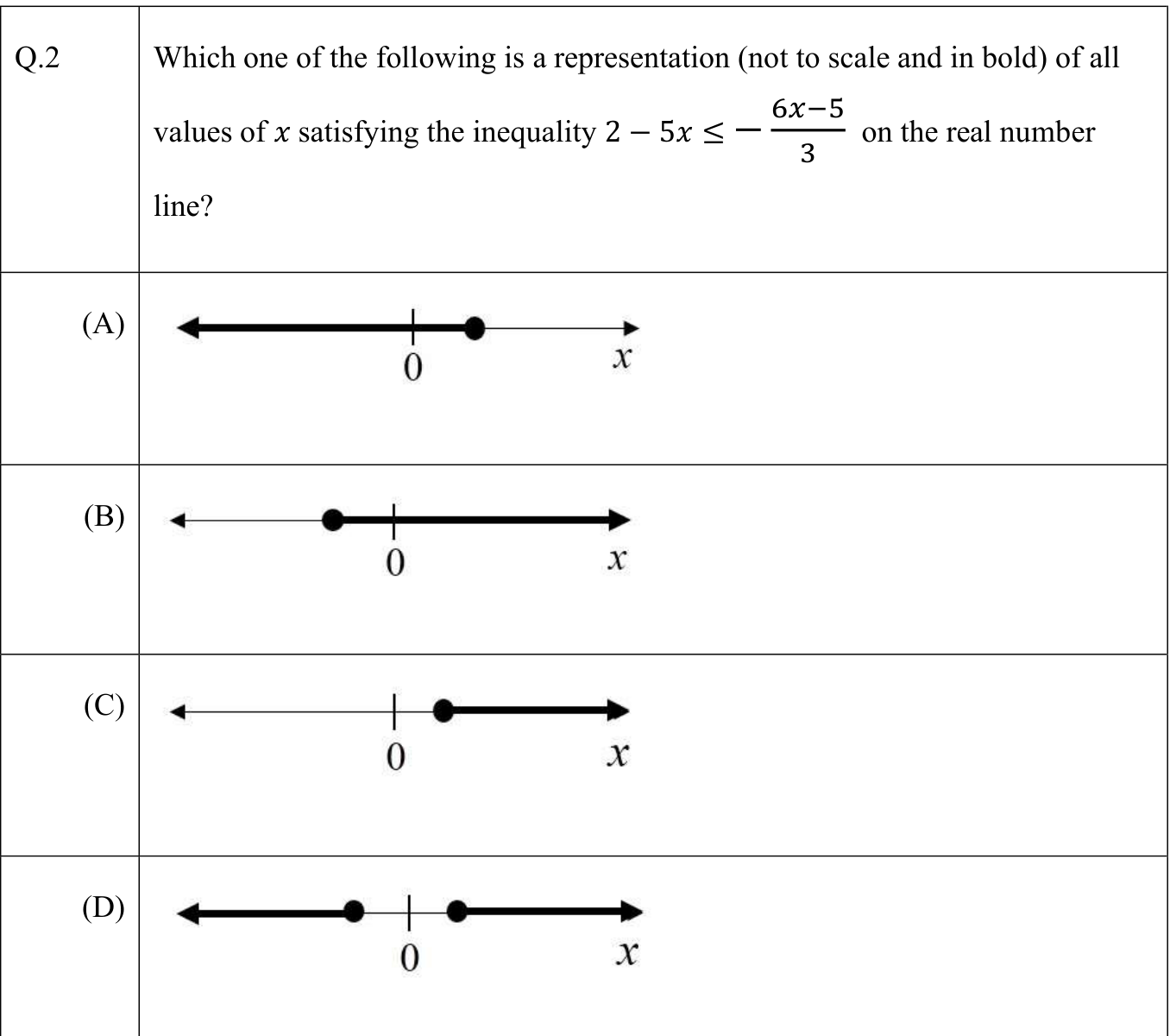 four number lines with closed endpoints and bold rays.
