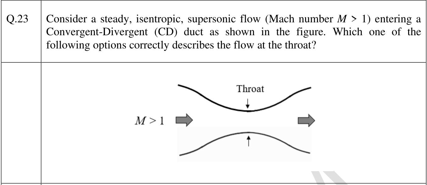 A converging-diverging duct with a supersonic stream ($M > 1$) entering from the left and leaving to the right.