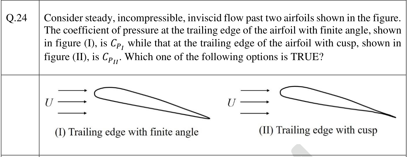 Two airfoils in a stream $U$. (I) has a trailing edge with a finite wedge angle. (II) has a cusped trailing edge.