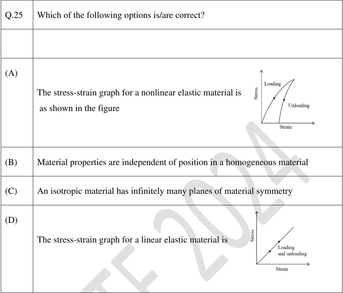 Diagram for GATE 2024 AE question 25