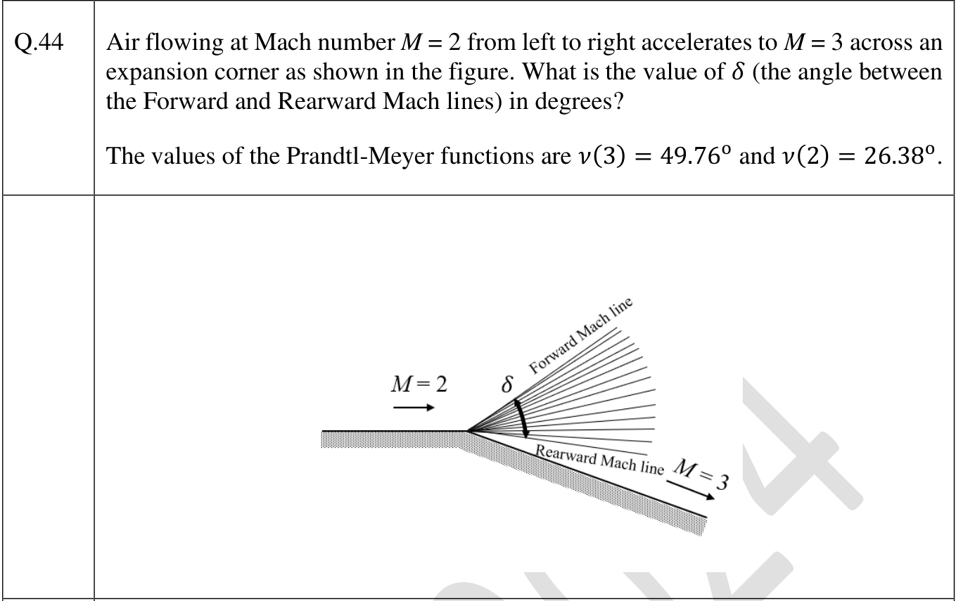 An expansion fan at a corner. The flow comes from the left at $M = 2$ along a flat wall that turns down at the corner. $\delta$ is the angle between the forward Mach line (the first line of the fan) and the rearward Mach line (the last line, next to the downstream wall).
