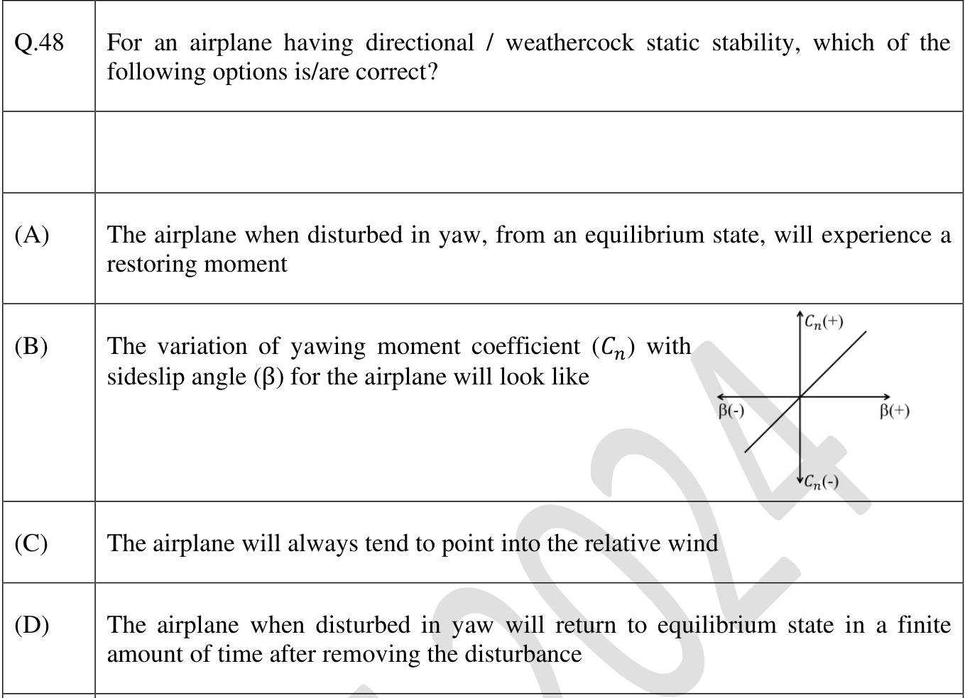 Diagram for GATE 2024 AE question 48