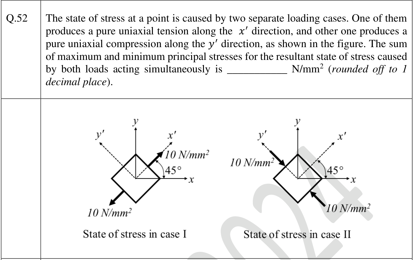 Case I is a tension of 10 N/mm$^2$ along $x'$, and case II is a compression of 10 N/mm$^2$ along $y'$. The axes $x'$ and $y'$ are rotated $45^\circ$ from $x$ and $y$.