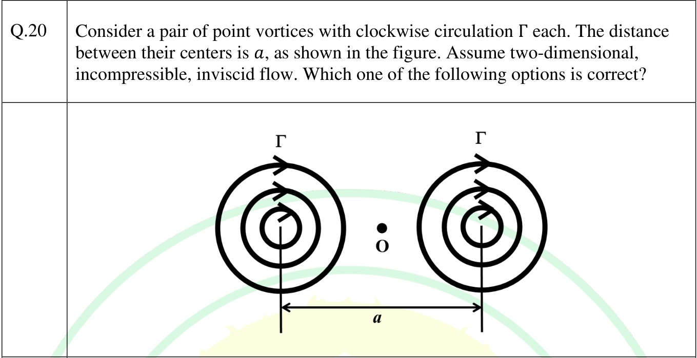 Two clockwise point vortices of strength $\Gamma$ side by side, a distance $a$ apart, with their centroid O midway between them.