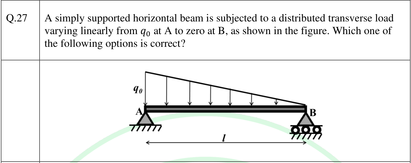 A beam AB of length $l$ with a pin support at A and a roller at B. The load acts downwards and decreases linearly from $q_0$ at A to zero at B.