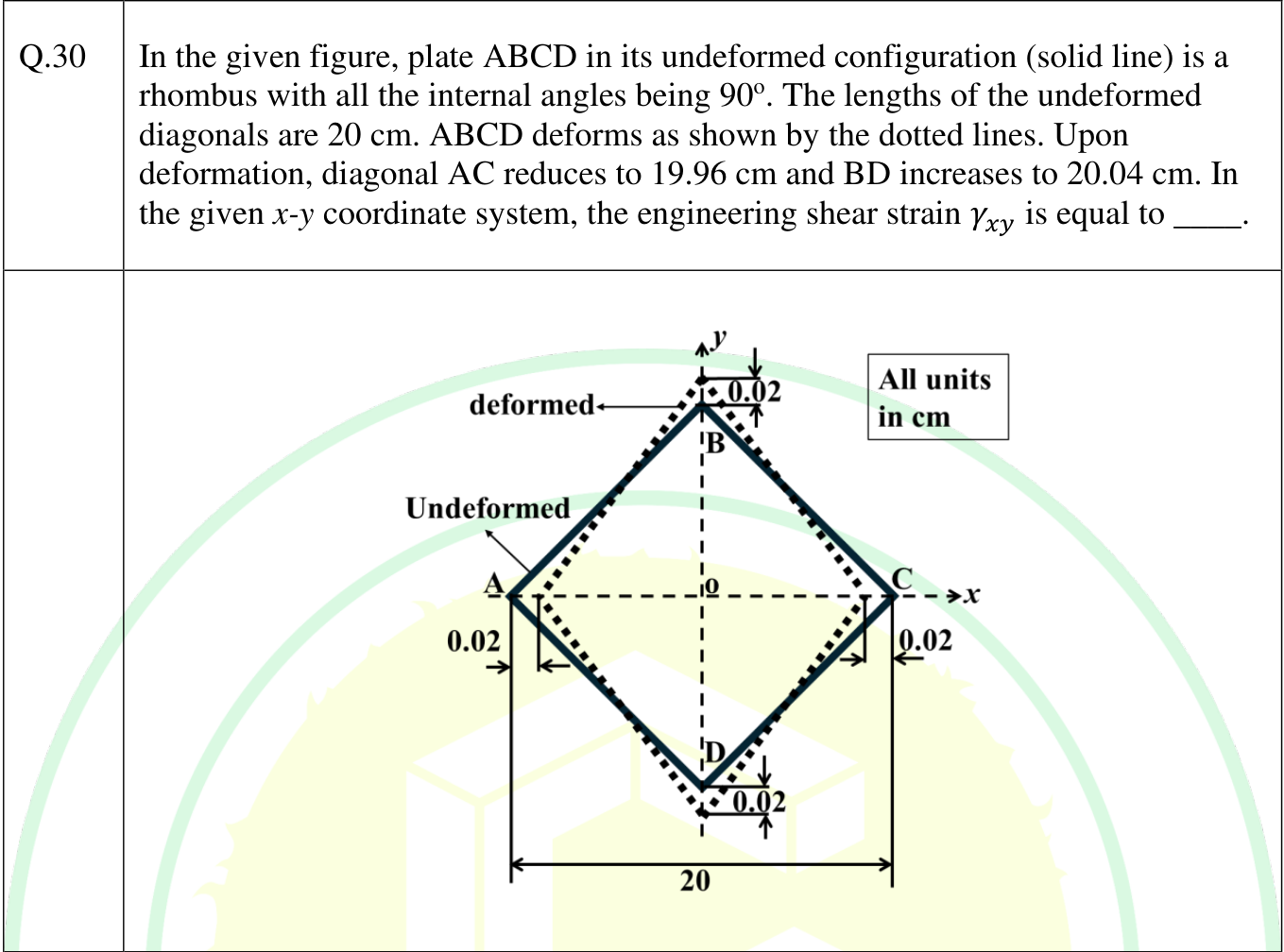 A square plate ABCD with its diagonals along the axes: A and C on the x axis and B and D on the y axis. In the deformed (dotted) shape A and C each move inwards by 0.02 cm and B and D each move outwards by 0.02 cm.