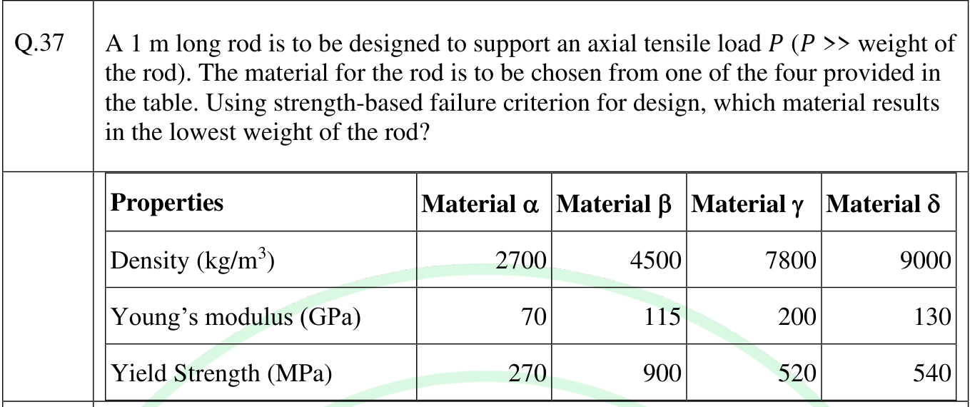 Diagram for GATE 2025 AE question 37