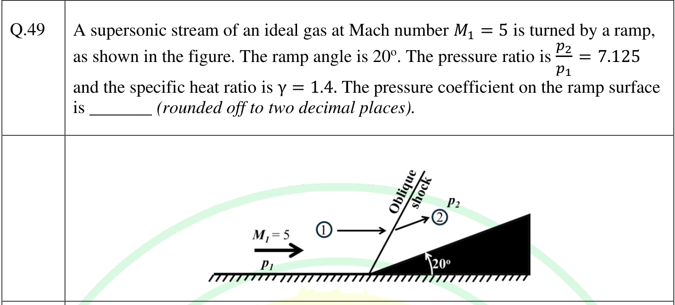 A Mach 5 stream along a flat wall meeting a 20 degree ramp, with an oblique shock from the corner. Region 1 is upstream of the shock and region 2 is between the shock and the ramp.