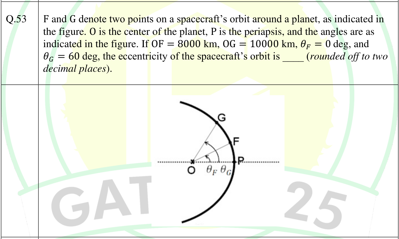Part of an orbit with the planet's centre O on the left. P is the periapsis on the axis through O. The points F and G lie on the orbit, with the angles $\theta_F$ and $\theta_G$ measured at O from the periapsis direction.
