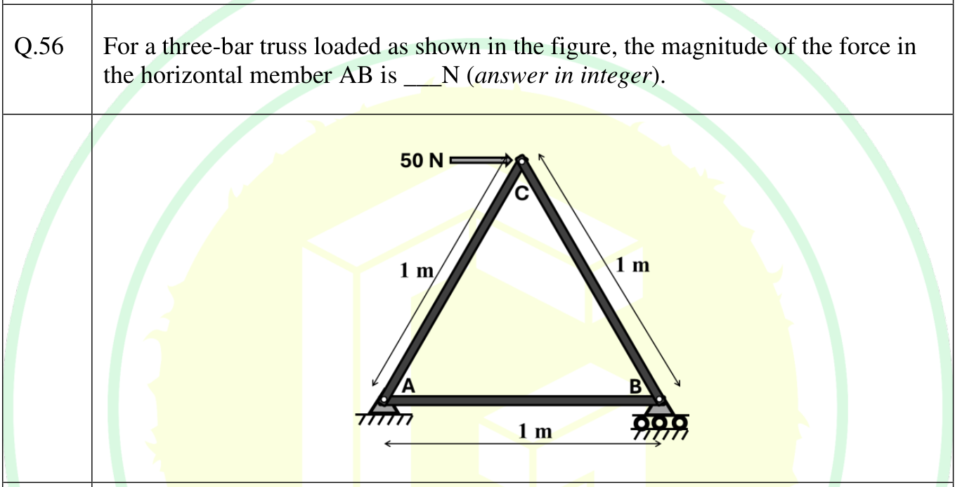 An equilateral triangular truss ABC with sides of 1 m. A is a pin support at the bottom left, B is a roller support at the bottom right, and C is the apex. A horizontal force of 50 N acts to the right at C.