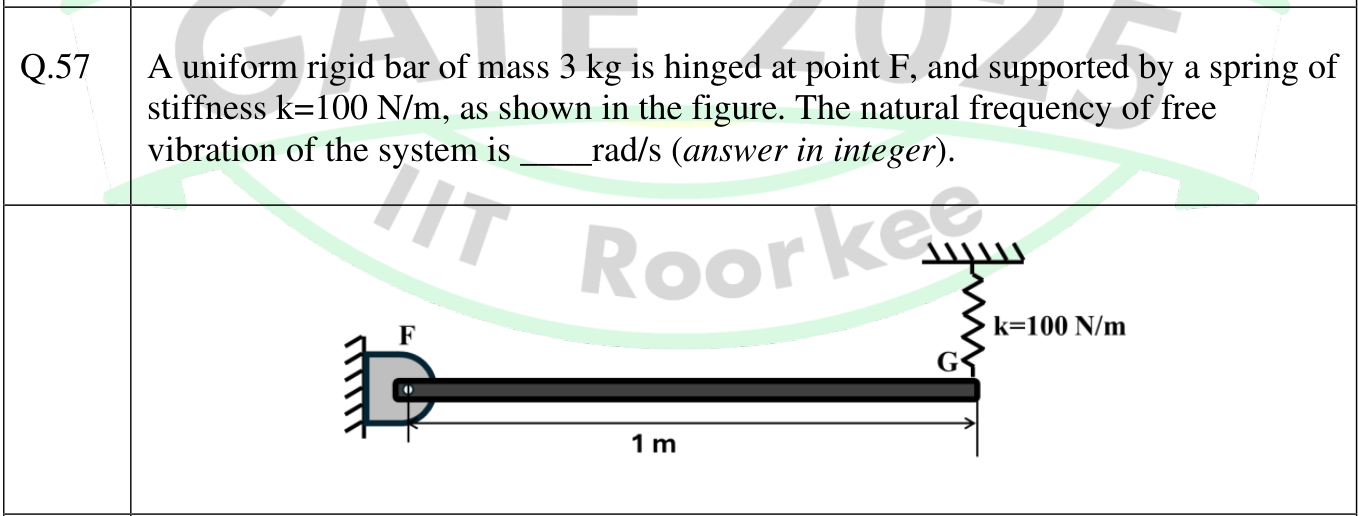 A horizontal bar of length 1 m hinged to a wall at F at its left end. The right end G is held by a vertical spring k = 100 N/m attached to the ceiling.