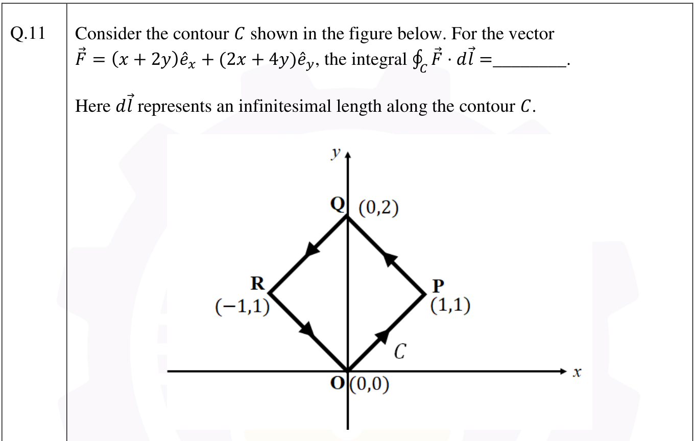 A closed contour with corners O (0,0), P (1,1), Q (0,2) and R (-1,1), traversed O to P to Q to R and back to O.