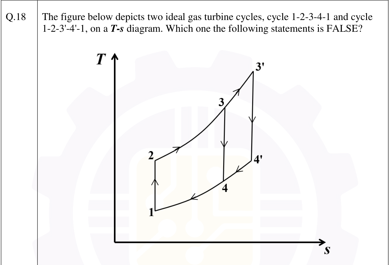 A T-s diagram. The compression 1-2 is common. Point 3 lies on the constant pressure line from 2, and point 3' lies further along the same line at a higher temperature. Expansion 3-4 and 3'-4' are vertical lines ending on the same constant pressure line through 1 and 4.