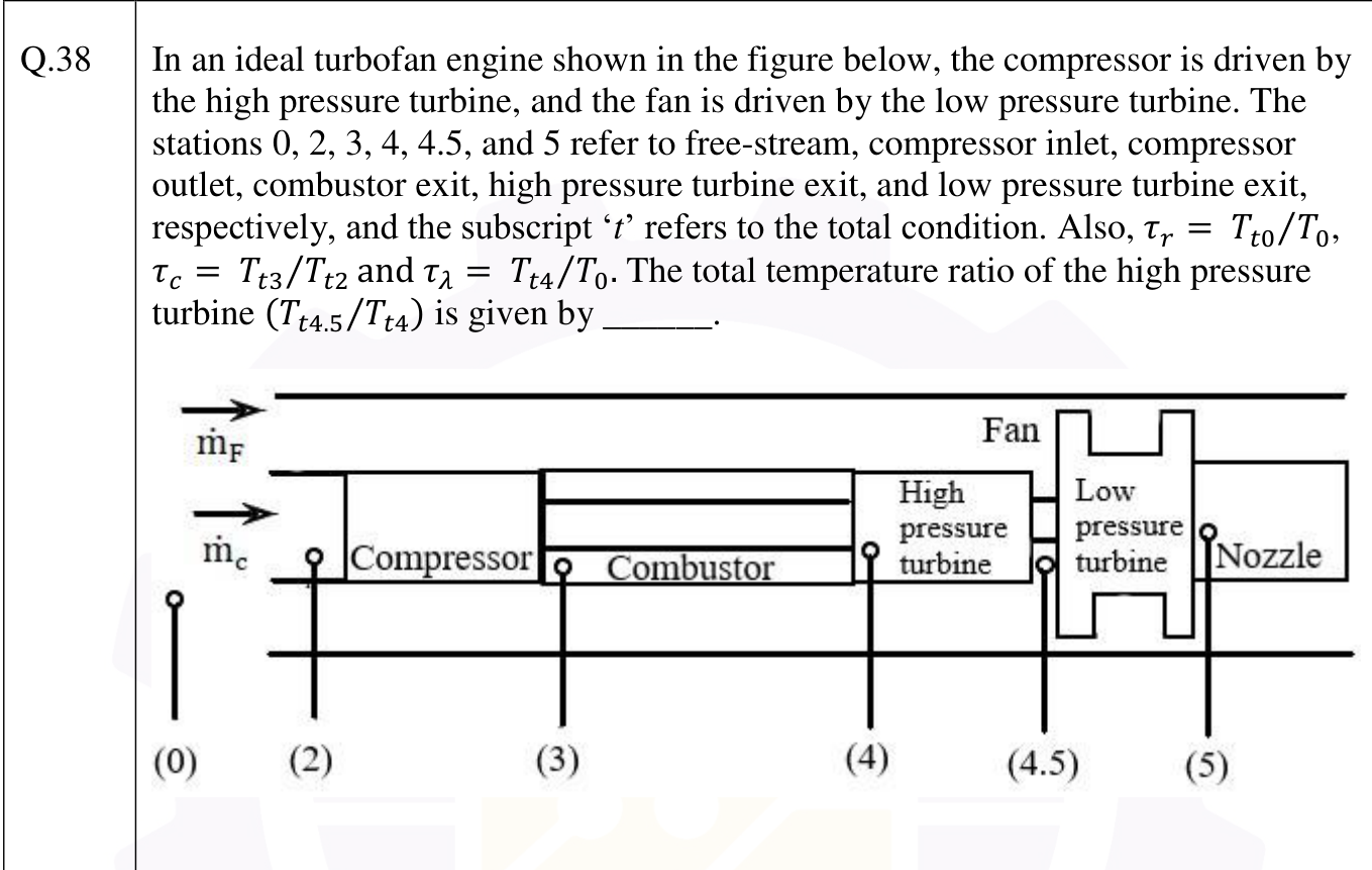 Engine layout with stations 0, 2 (compressor inlet), 3 (compressor outlet), 4 (turbine inlet), 4.5 (between the high and low pressure turbines) and 5 (nozzle). The fan is driven by the low pressure turbine.