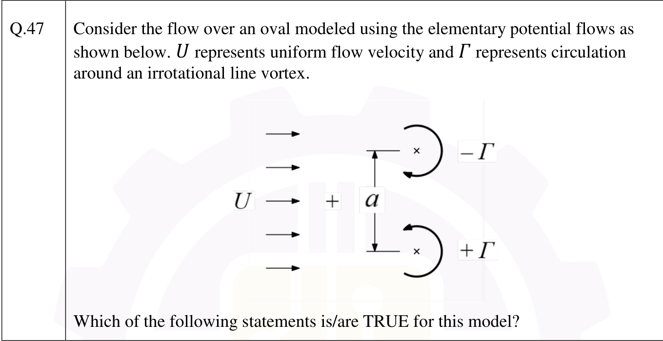 Diagram for GATE 2026 AE question 47