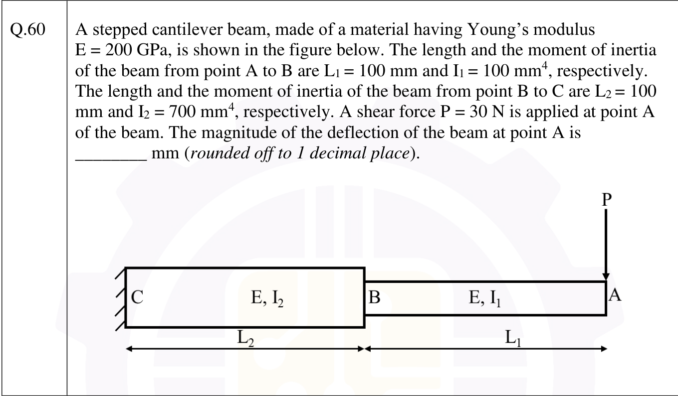 A cantilever fixed at C on the left. The part CB has moment of inertia $I_2$ and length $L_2$, and the part BA has $I_1$ and length $L_1$. The load P acts downwards at the free end A.