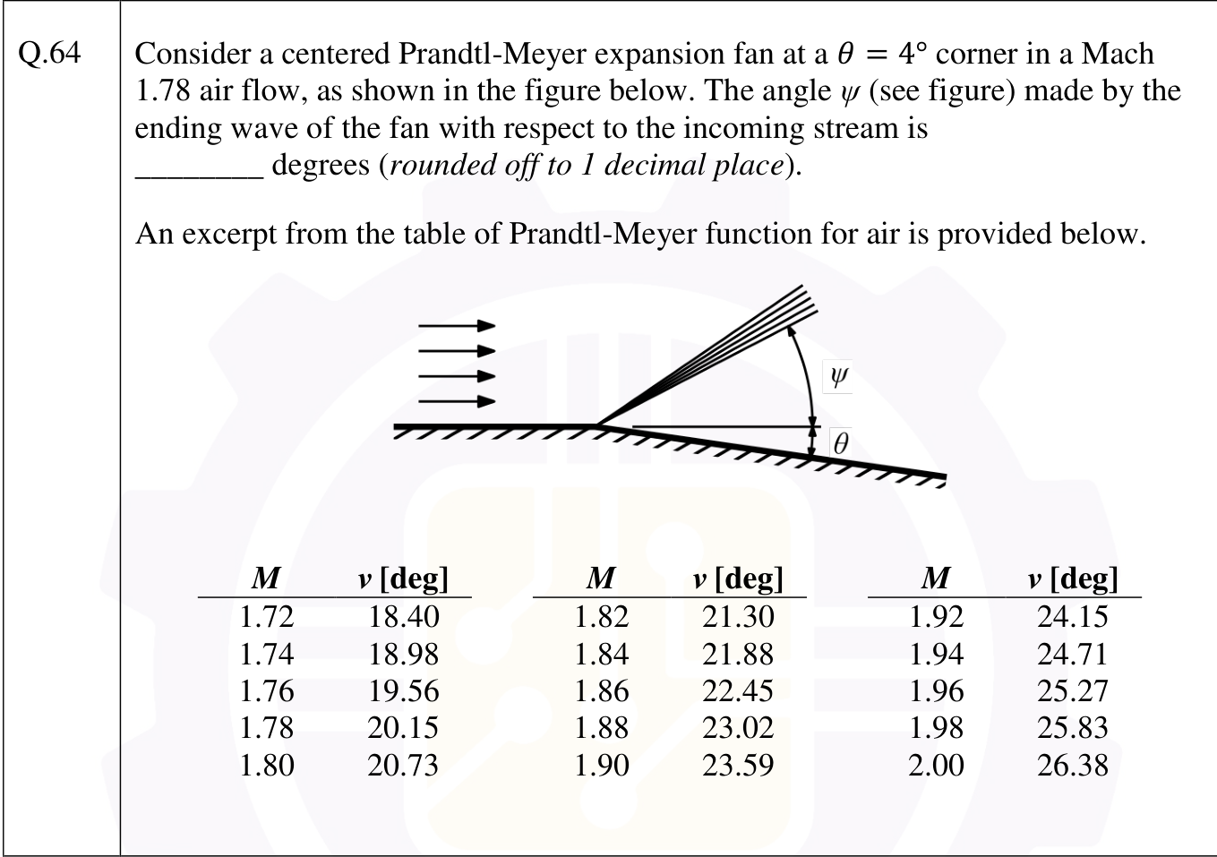 A flow turning away at a corner. The expansion fan spreads from the corner. $\theta$ is the wall deflection below the incoming flow direction and $\psi$ is the angle between the incoming stream and the last wave of the fan.