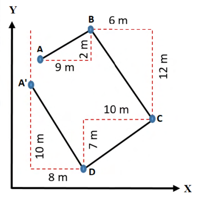 Diagram for GATE 2021 AG question 43