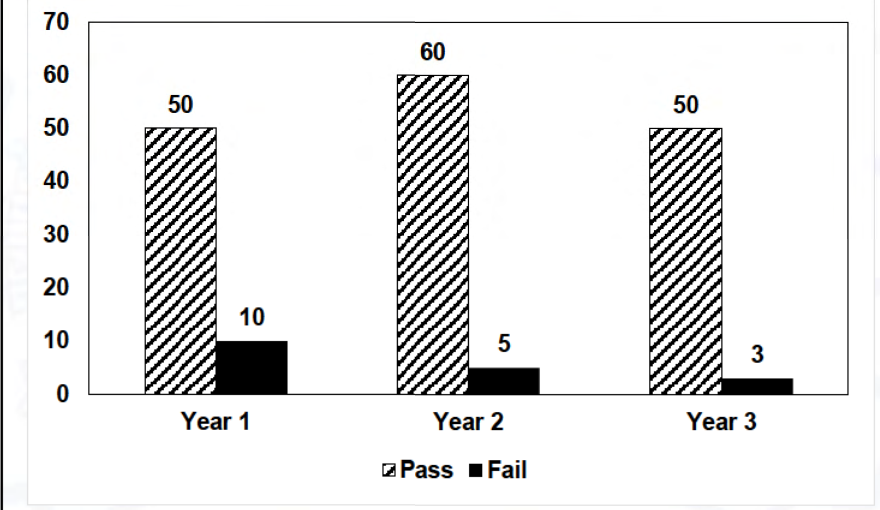 Diagram for GATE 2021 AG question 9
