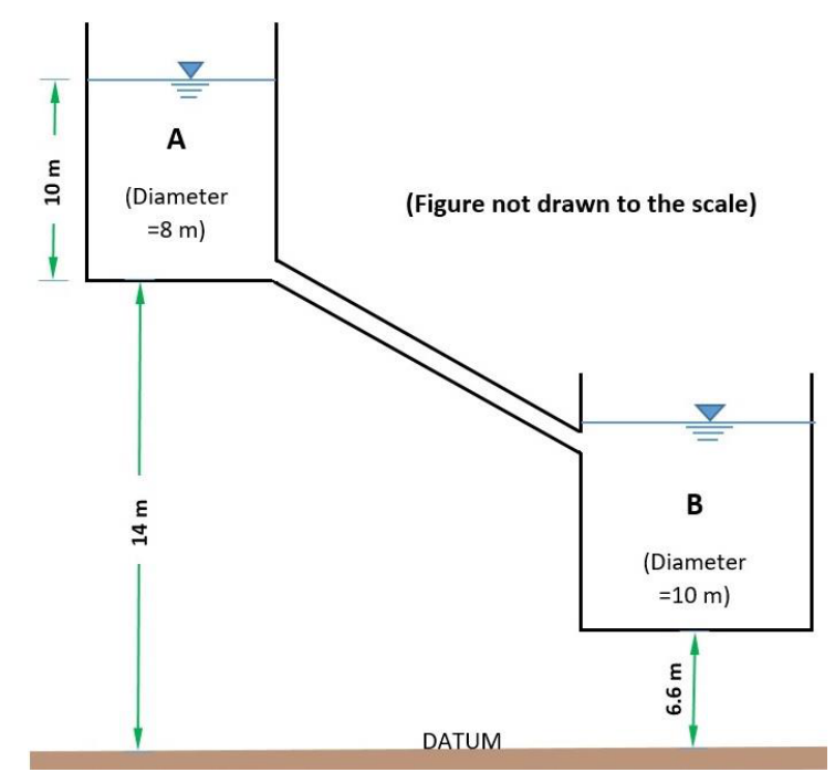 Diagram for GATE 2023 AG question 57