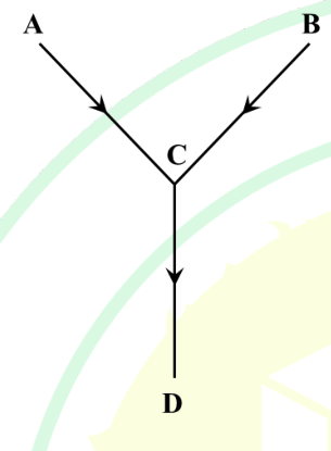 Diagram for GATE 2025 AG question 35