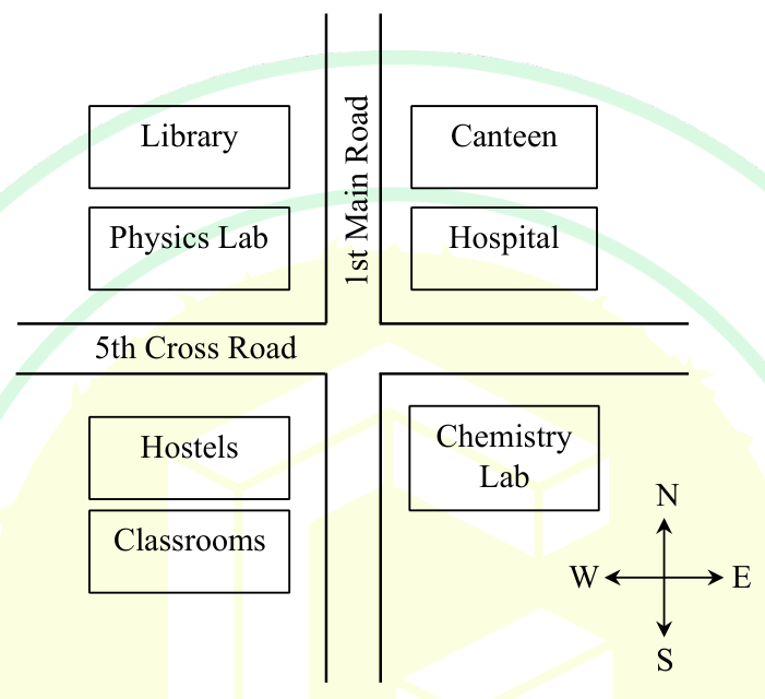 Diagram for GATE 2025 AG question 5