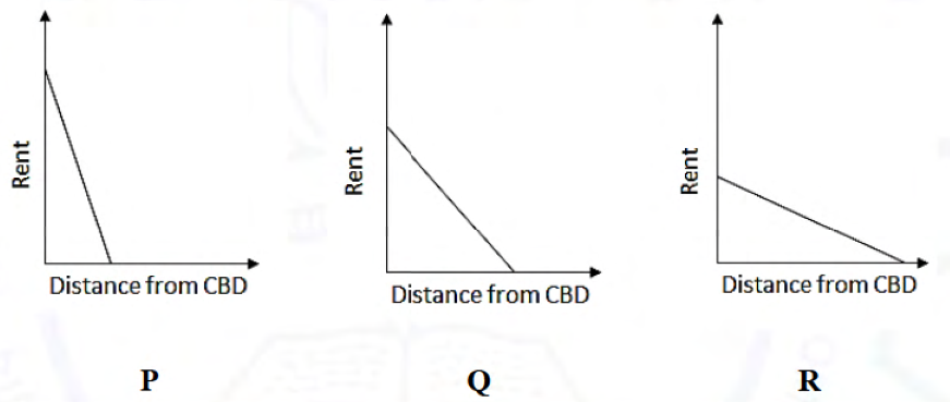 Diagram for GATE 2021 AR question 19