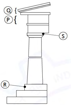 Diagram for GATE 2021 AR question 44