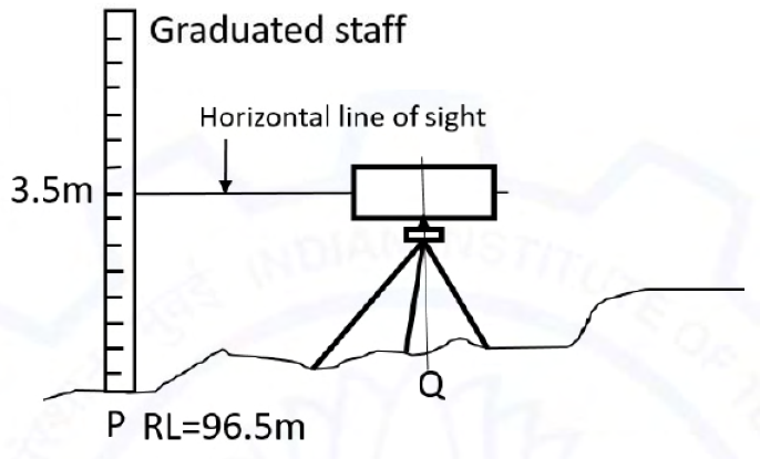 Diagram for GATE 2021 AR question 57